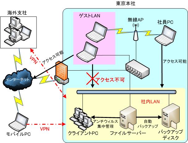 ソリューションイメージ1