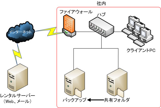 ソリューションイメージ3